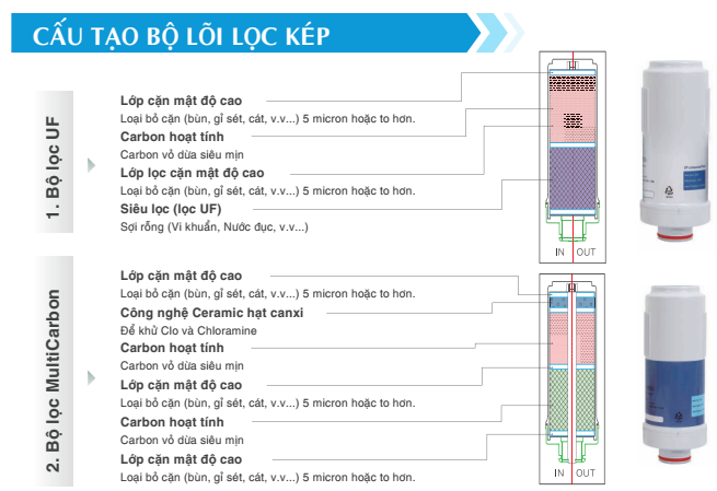 may-loc-nuoc-ion-kiem-loc-kep