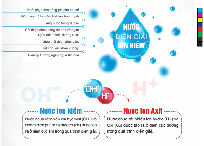 may-loc-nuoc-ion-kiem-nuoc